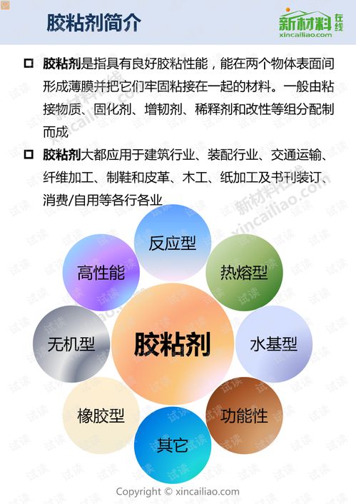 百大產業鏈全景圖 膠黏劑領域企業名錄深度解析